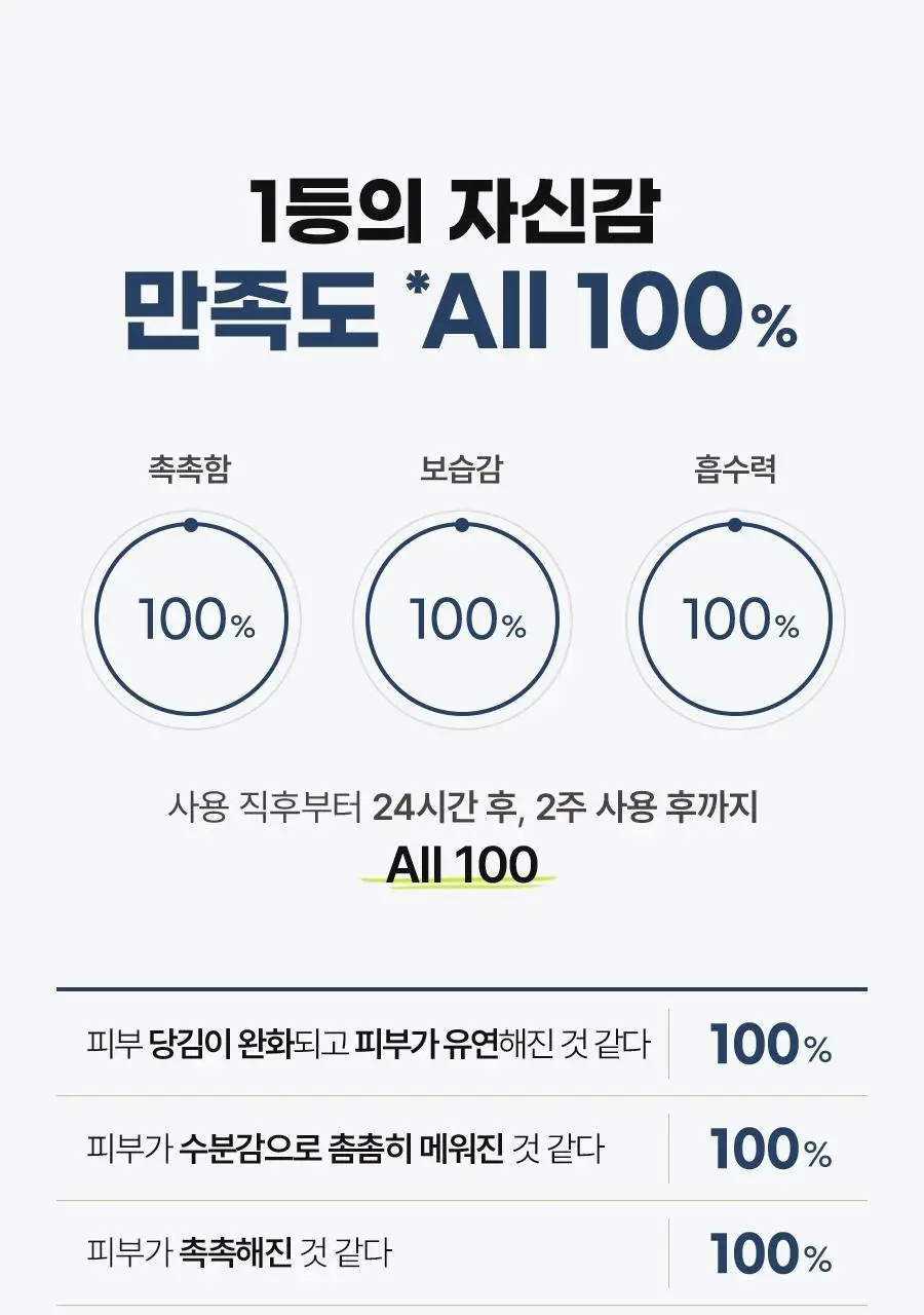 [1+1한정기획/보습템]아이디얼포맨 퍼펙트 보습 올인원 단품/1+1기획(내용물/성분 동일) 상세페이지 20